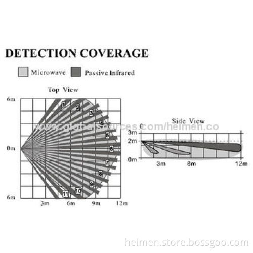 Dual-tech Pet Immune PIR Motion Detector, Anti-white Light, Anti RF InterferenceNew